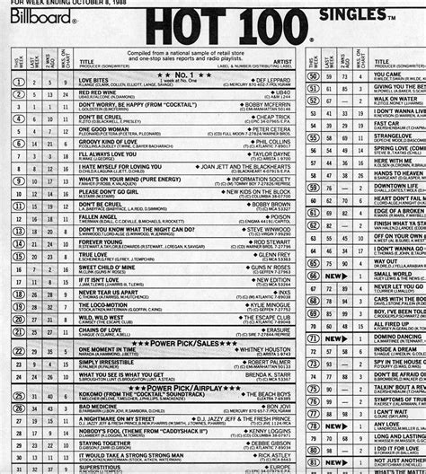 american top 40 april 30 1983|Billboard Hot 100™